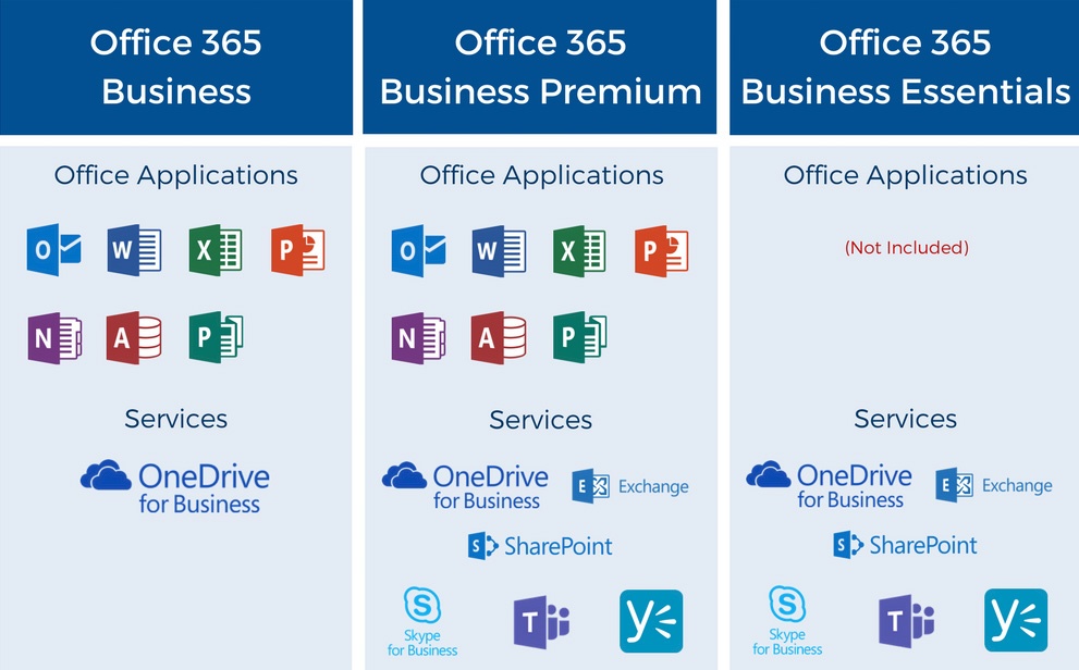 Microsoft 365 Business planes
