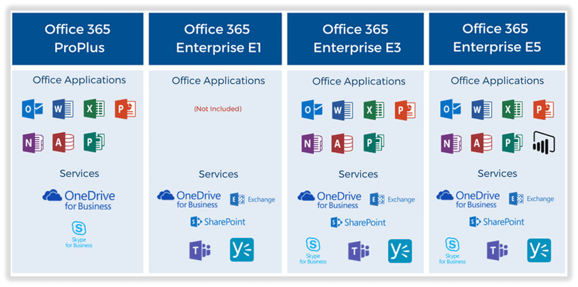 Microsoft Office 365 planes