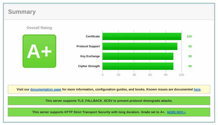 SSL Labs test certificado seguridad